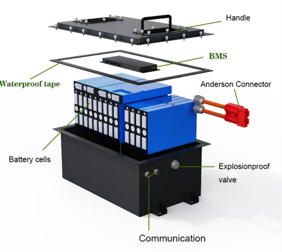 Golf Cart Battery 48V150AH LiF