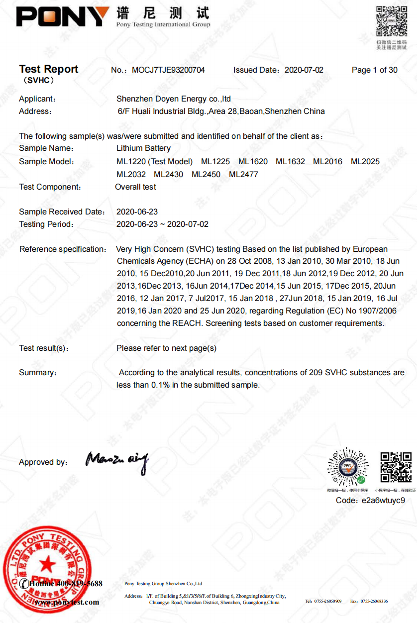 Certificate of REACH