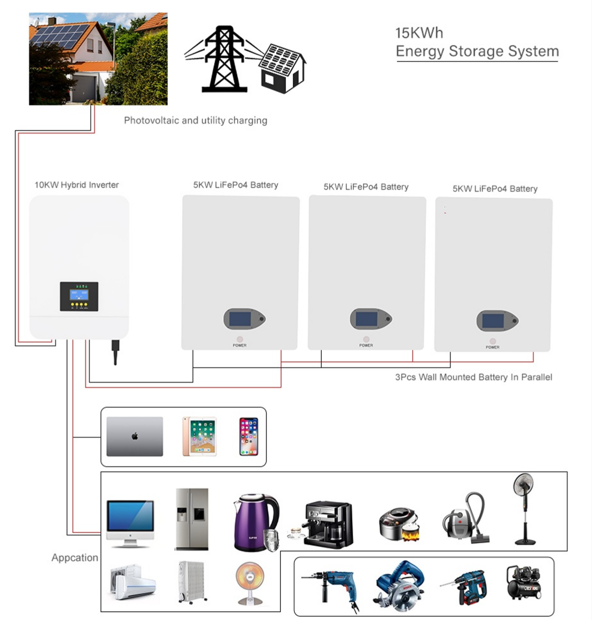 Wall Mount 10.24KWh Lithium Ba